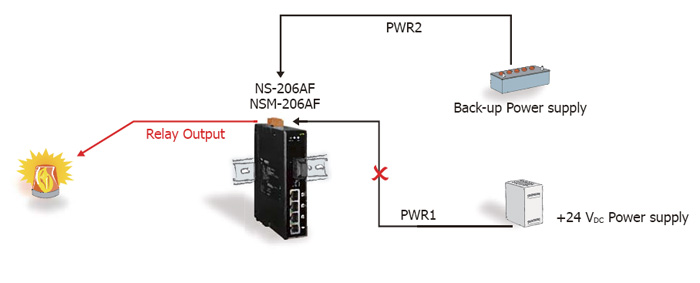 NSM-206AF Application