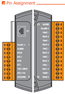 PET7026 PIN