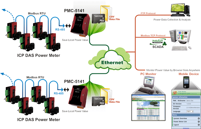 PMC Sys