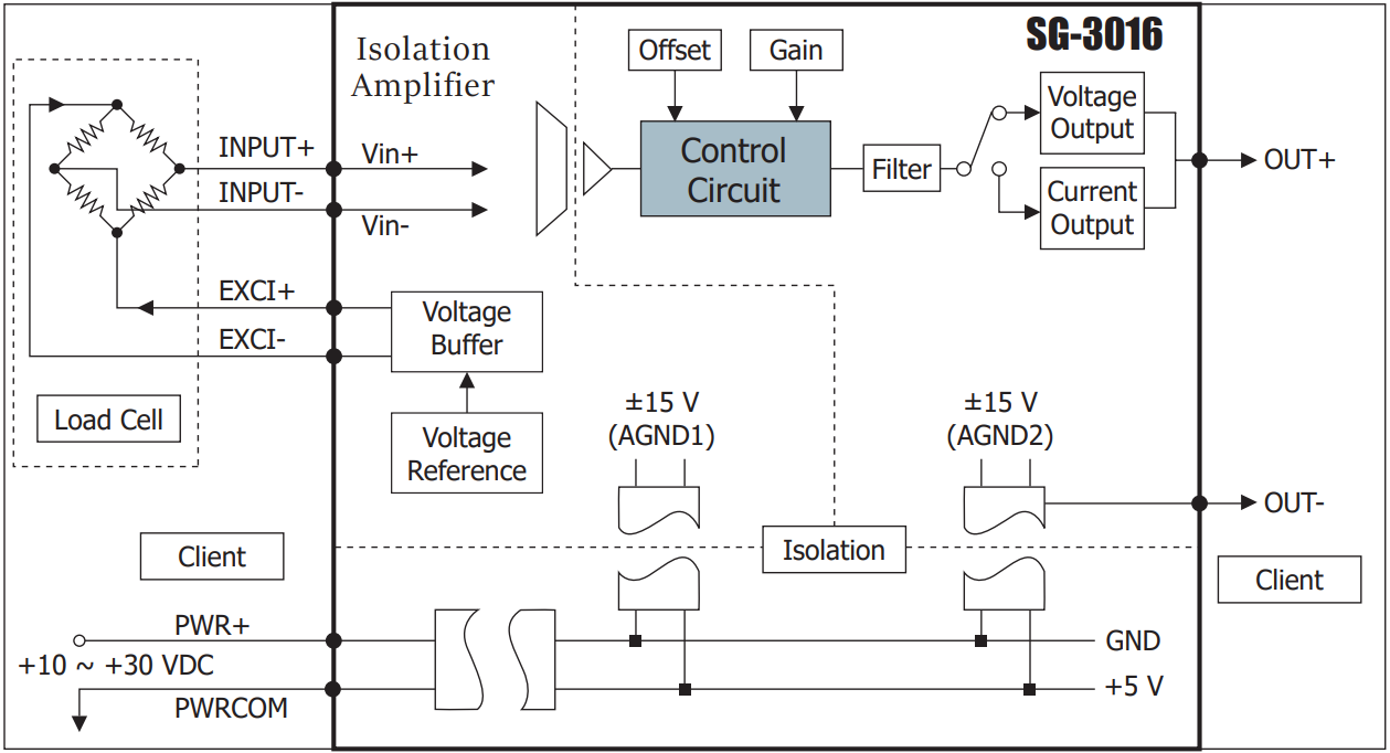 SG-3016 Internals