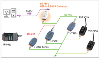 tM-7561  ICP DAS USA Inc - Data Acquisition