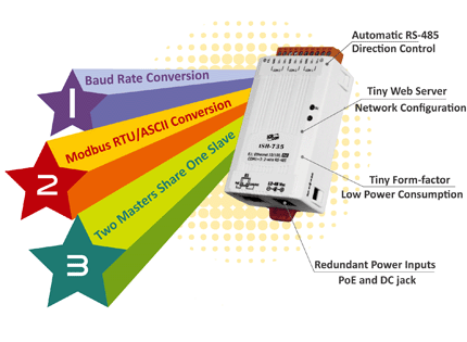 tsh-700 feature