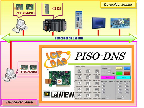 Labview Tool