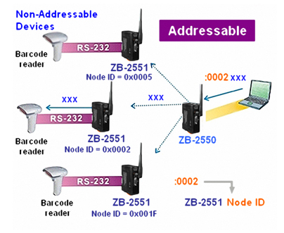 Original data will be broken down into many small data, each small data is 50 Byte