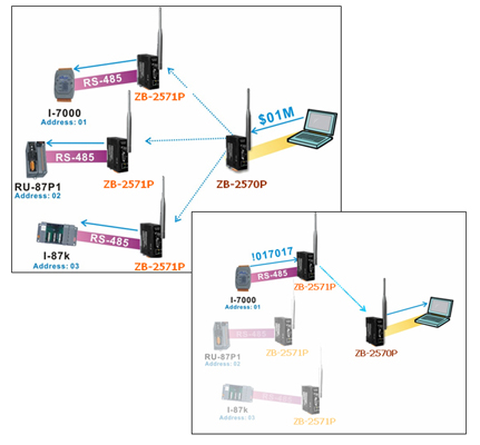 Avoid Obstacles between two wireless devices