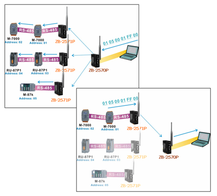 Avoid Obstacles between two wireless devices