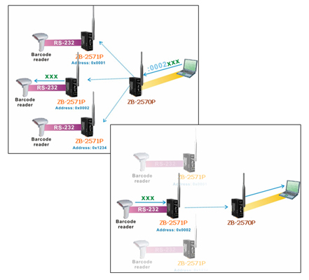 Avoid Obstacles between two wireless devices