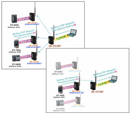 Avoid Obstacles between two wireless devices