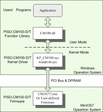 Windows Operation System