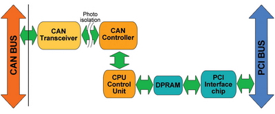 CAN Bus Diagram