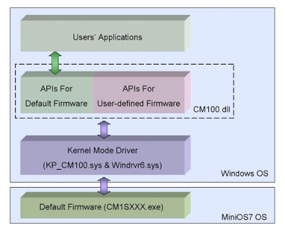 Windows OS