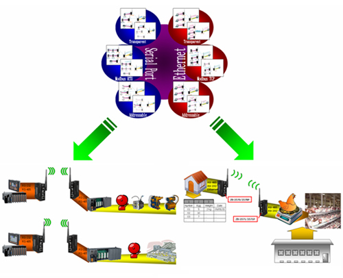 Avoid Obstacles between two wireless devices