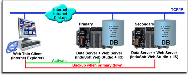 web thin clients