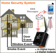 GSM Home Security System