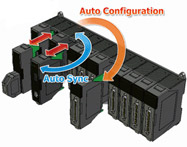 Alt: Hot Swappable I/O for DCS Systems Hot Swappable I/O for DCS Systems