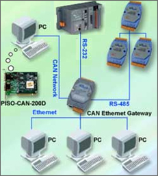 I-7540D: CAN to Ethernet Converter