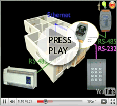 Programmable Device Server Video