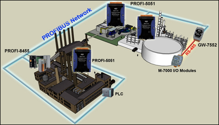 Profibus Factory Automation