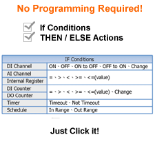No Programming or Software Required. Just
Click it. Provides Timer and Schedule Operations