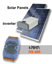 Solar Panel Monitoring