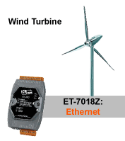 Wind Turbine Monitoring